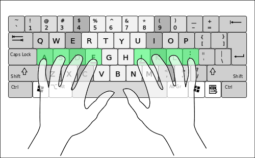 Diagram of a keyboard with the home row highlighted (a, s, d, f, j, k, l, and semicolon)